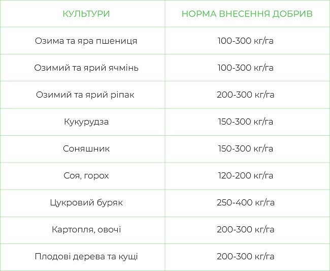 Сульфат амонію AS 21