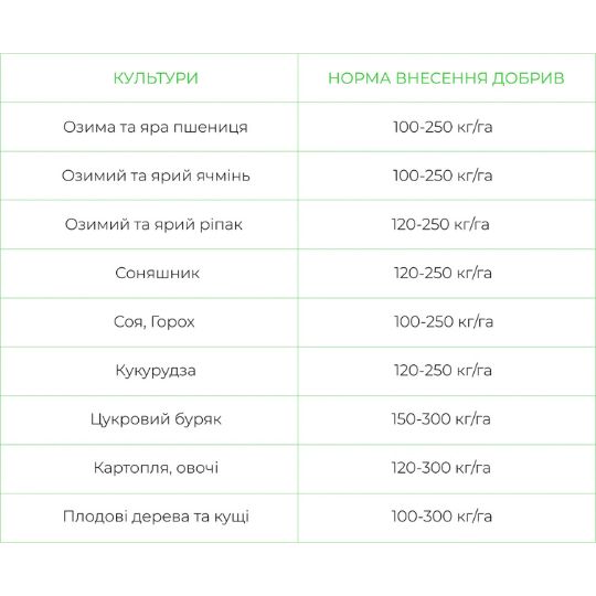 LUBOFOSKA ДЛЯ ЗЕРНОВИХ 4-10-18 4
