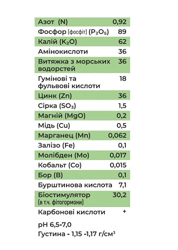 КОРМІН Імпульс (Просідс)
