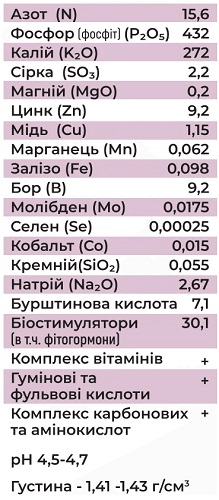 Кормін Імпульс (Біпрофос)