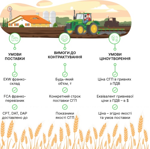 va agro trade