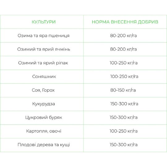 ДІАМОНІЙ ФОСФАТ 4