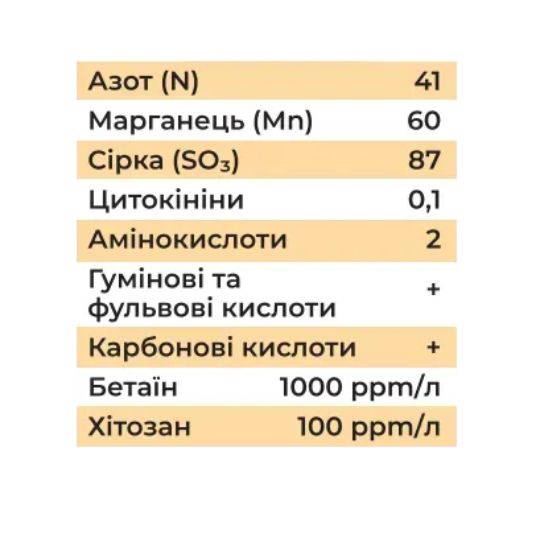 КОРМІН Марганцевий (Хелат Плюс) 2