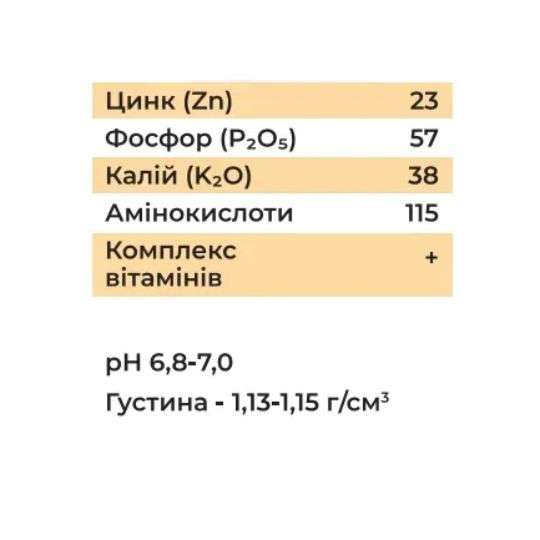 КОРМІН Цинковий (Актив) 2